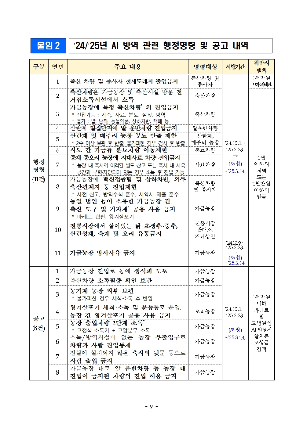 53ac0fce7d0527763d7b8bb510e941eb_250226 고병원성 AI 특별방역대책기간 연장 및 방역관리 방안_송부용010.jpg